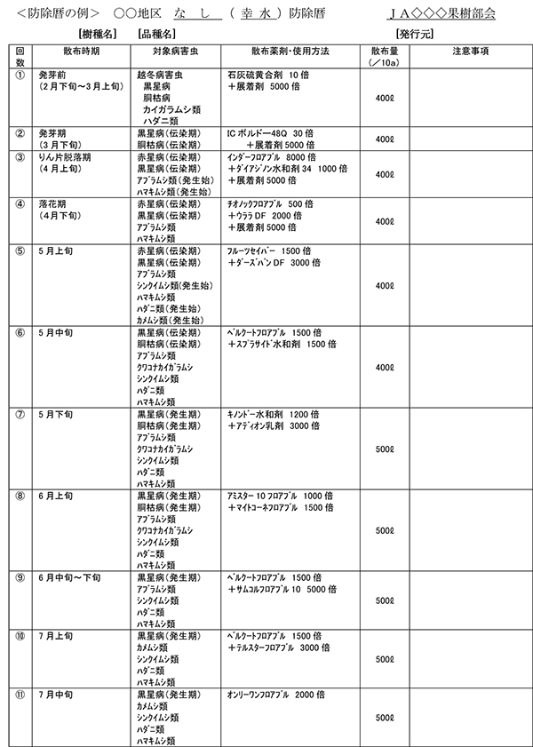 防除暦の例