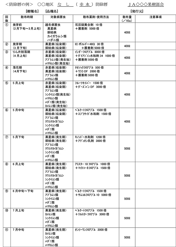 防除暦の例