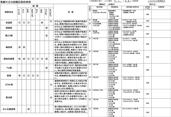 果樹の防除7【防除学習帖】第96回