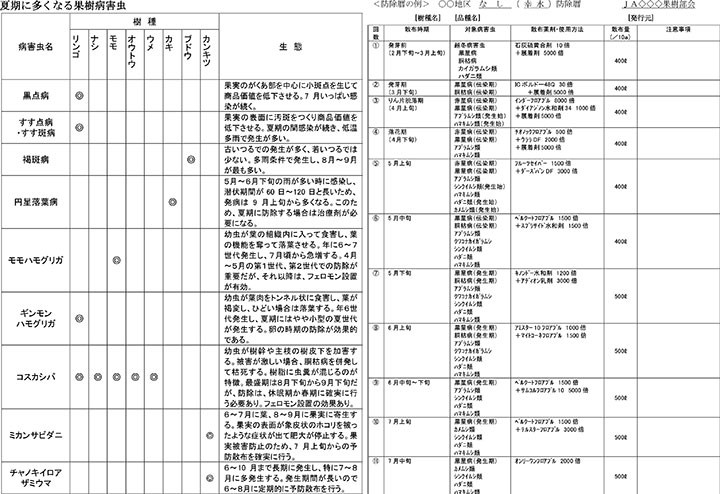 防除学習帖97 果樹の防除８の表