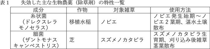 失効した主な生物農薬（除草剤）の特性一覧