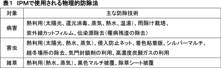 物理的防除