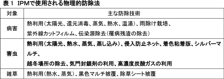 ＩＰＭで使用される物理的防除法