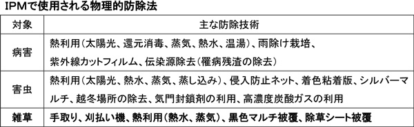 ＩＰＭで使用される物理的防除法