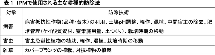 表1　ＩＰＭで使用される主な耕種的防除法