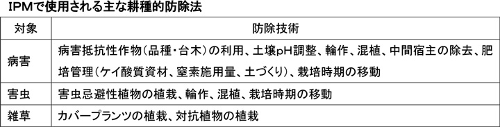 IPM防除10【防除学習帖】第109回