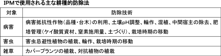 IPM防除11