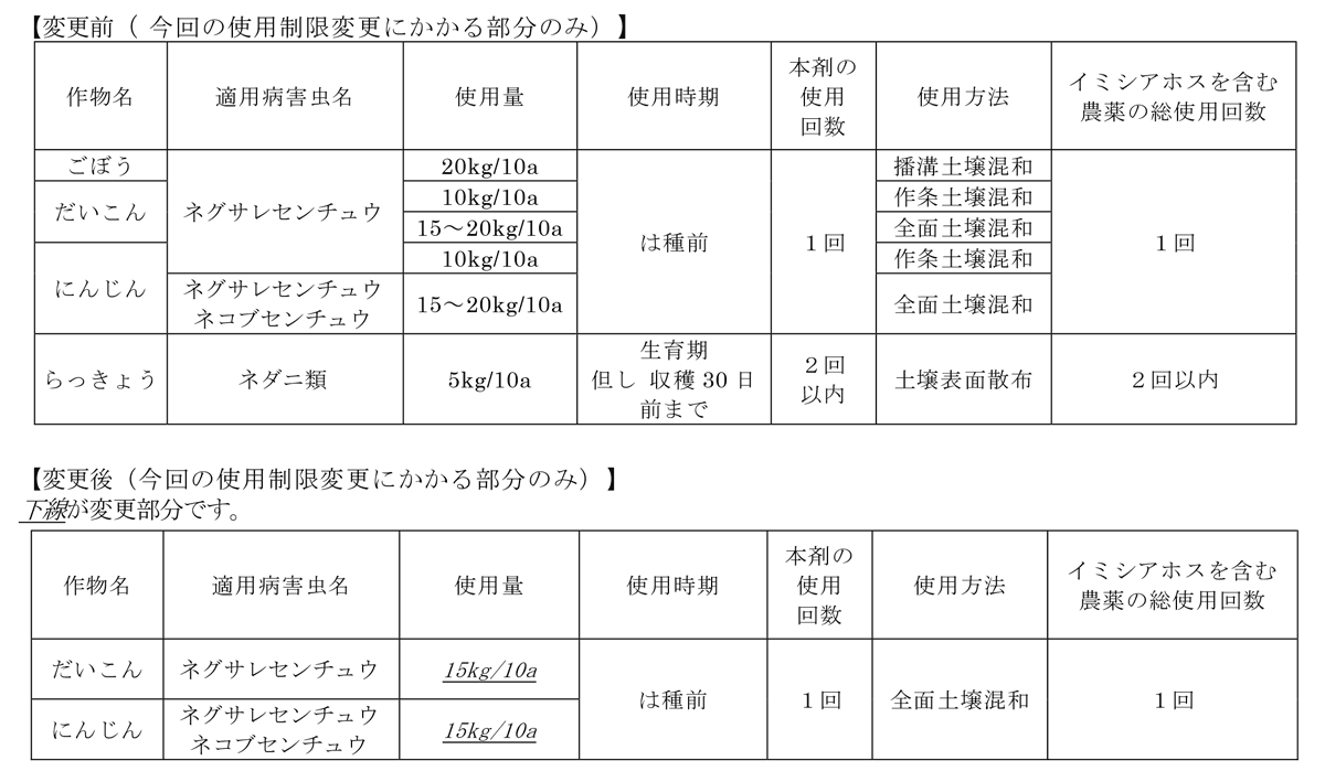 線虫防除剤「ネマキック粒剤」適用拡大　アグロカネショウ　2018年9月26日