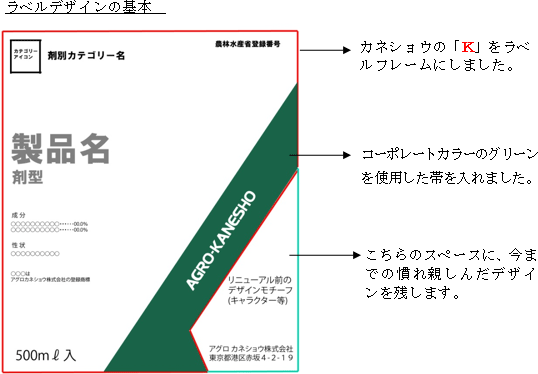 新ラベルデザインのコンセプト