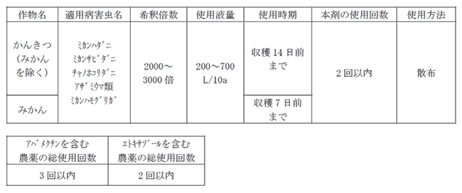 柑橘用殺虫剤「メビウスフロアブル」適用拡大　協友アグリ