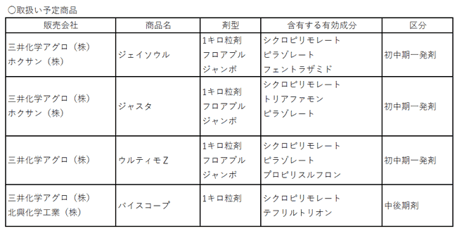 新規除草剤「サイラ」含む品目