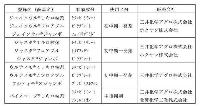 「サイラ」含有新規水稲除草剤の表