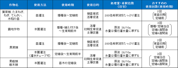 秀品サポート肥料「ストラクチャー」の効果的な使用時期・量・回数