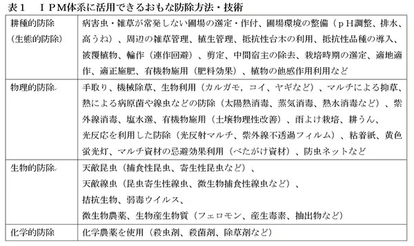 ＩＰＭ体系に活用できるおもな防除方法・技術