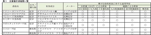 表１　主要種子消毒剤一覧