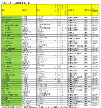 主なオオタバコガ防除薬剤一覧