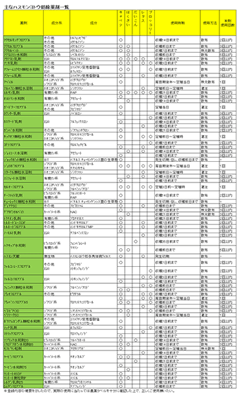 主なハスモンヨトウ防除薬剤一覧