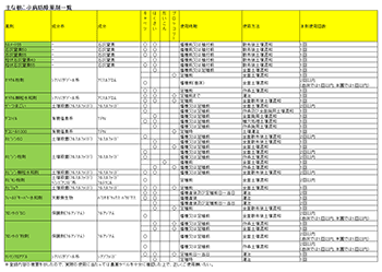 主な根こぶ病防除薬剤一覧