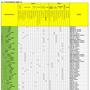 表4　主な育苗箱処理剤（殺虫・殺菌剤）一覧（農薬の基礎知識2018）