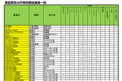 春夏野菜の作物別登録農薬一覧