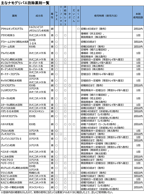 ナモグリバエ