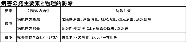 20190607　防除学習帖第7回　図表１