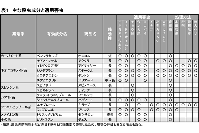 【現場で役立つ農薬の基礎知識2019】水稲の本田防除　本田防除は予防散布で計画的に