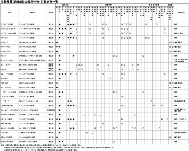 20190614　防除学習帖　病害の防除方法　図1