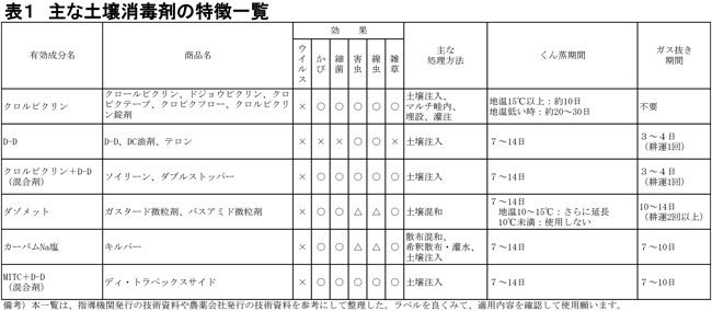 20190624　現場で役立つ農薬の基礎知識2019　図１