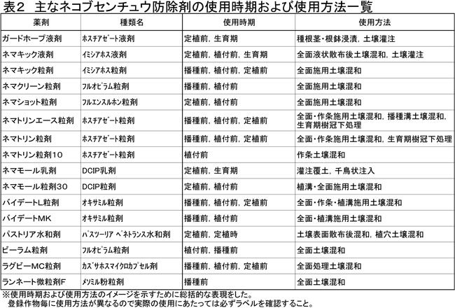 20190624　現場で役立つ農薬の基礎知識2019　図２