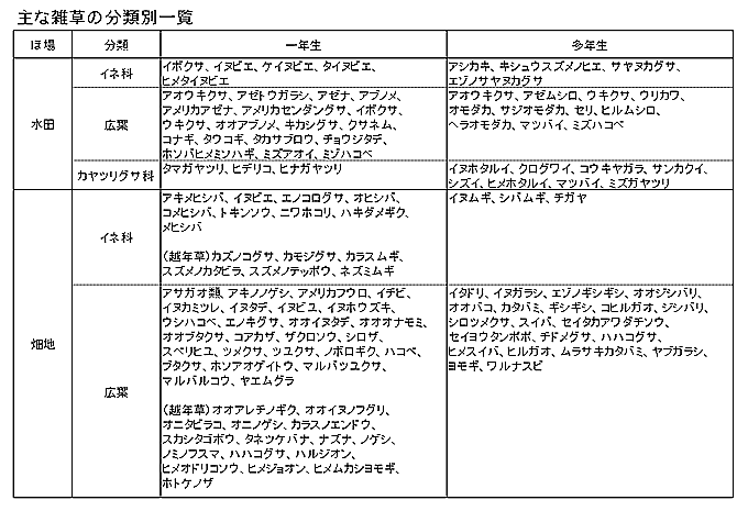 防除学習帖#21