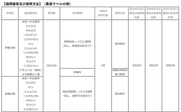 適用雑草及び使用方法