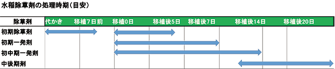 防除学習帖#30