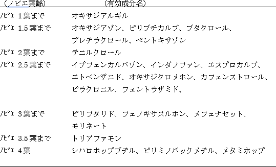 ノビエ表