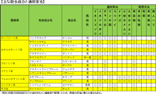 図表