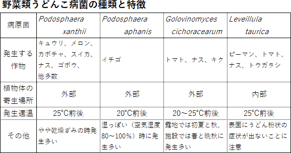 防除0410