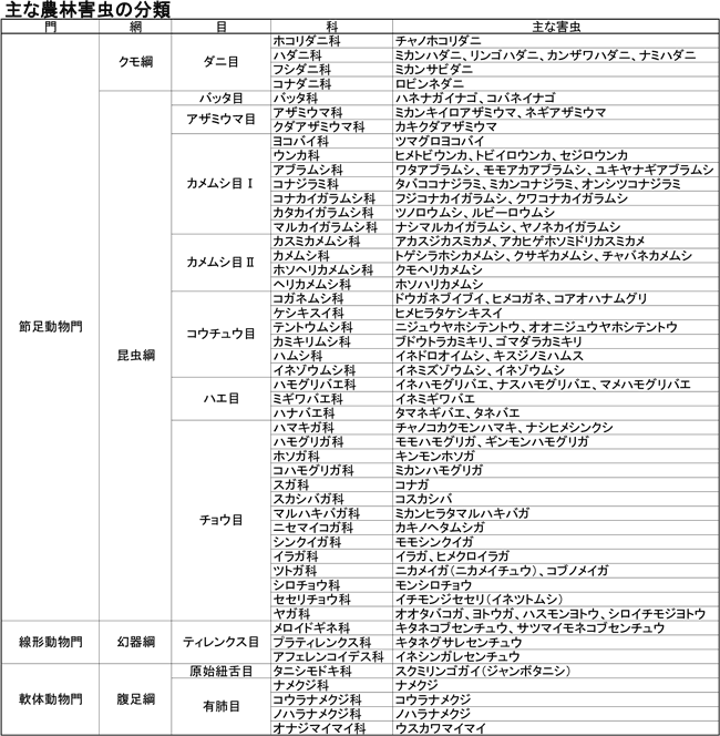 20190705　防除学習帖　図１