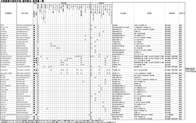 天敵農薬の適用作物・適用害虫・使用量一覧