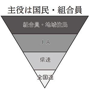 主役は国民・組合員