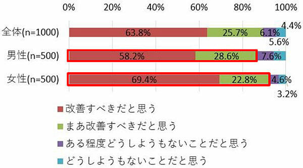 食品ロスについて、あなたはどのように思いますか。