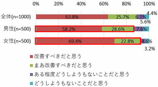 食品ロスについて、あなたはどのように思いますか。