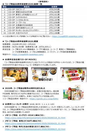 「コープ商品60周年総選挙2020」トップ10の商品