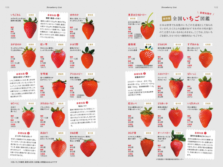 全国いちご図鑑