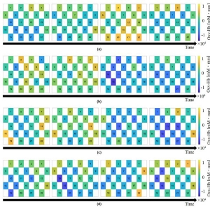 前頭部の10分間の酸素化ヘモグロビン変化を、計測条件、計測タイミングごとの平均値を算出したカラーマップ