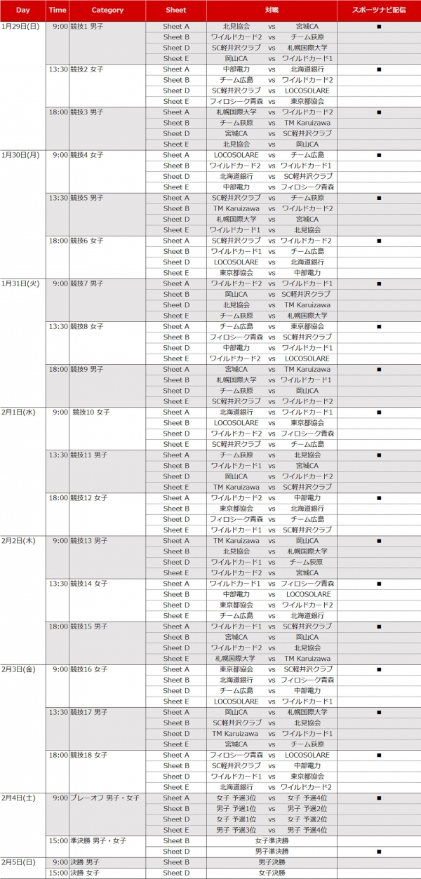 大会スケジュールおよびスポーツナビ配信対象試合（予定）※■がついている試合が配信対象試合