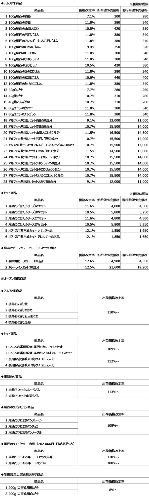 価格改定一覧