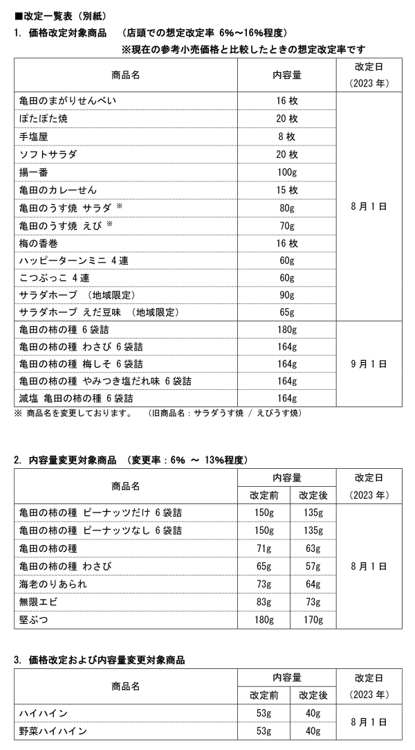 米菓商品の価格改定および内容量変更　亀田製菓