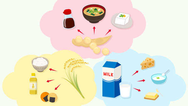 小中学生向け食育コンテンツで「食べもの大変身！食品の元の姿を考えてみよう」公開　キユーピー