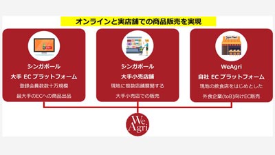 日本食材を手軽にシンガポールへ　海外販路開拓支援サービスを開始　We Agri