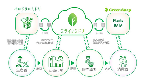 サービス全体の仕組み
